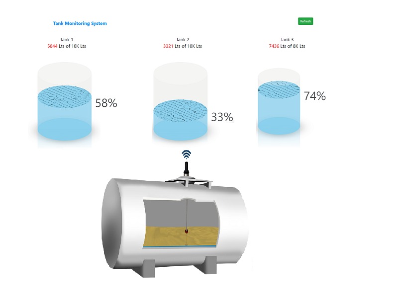 Tank Monitoring System